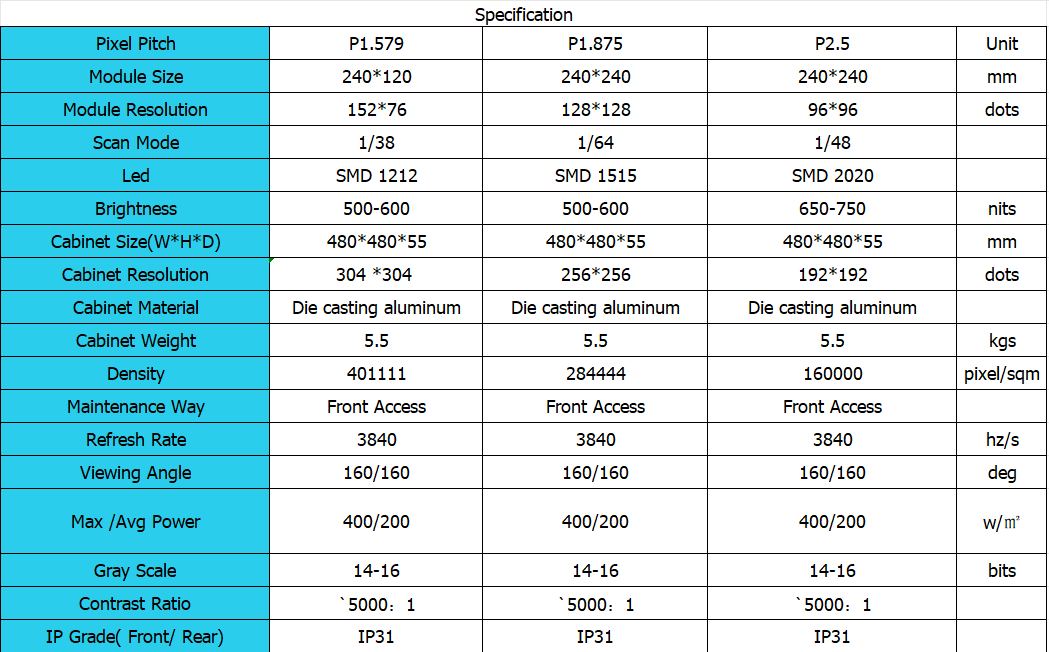 FIB 1