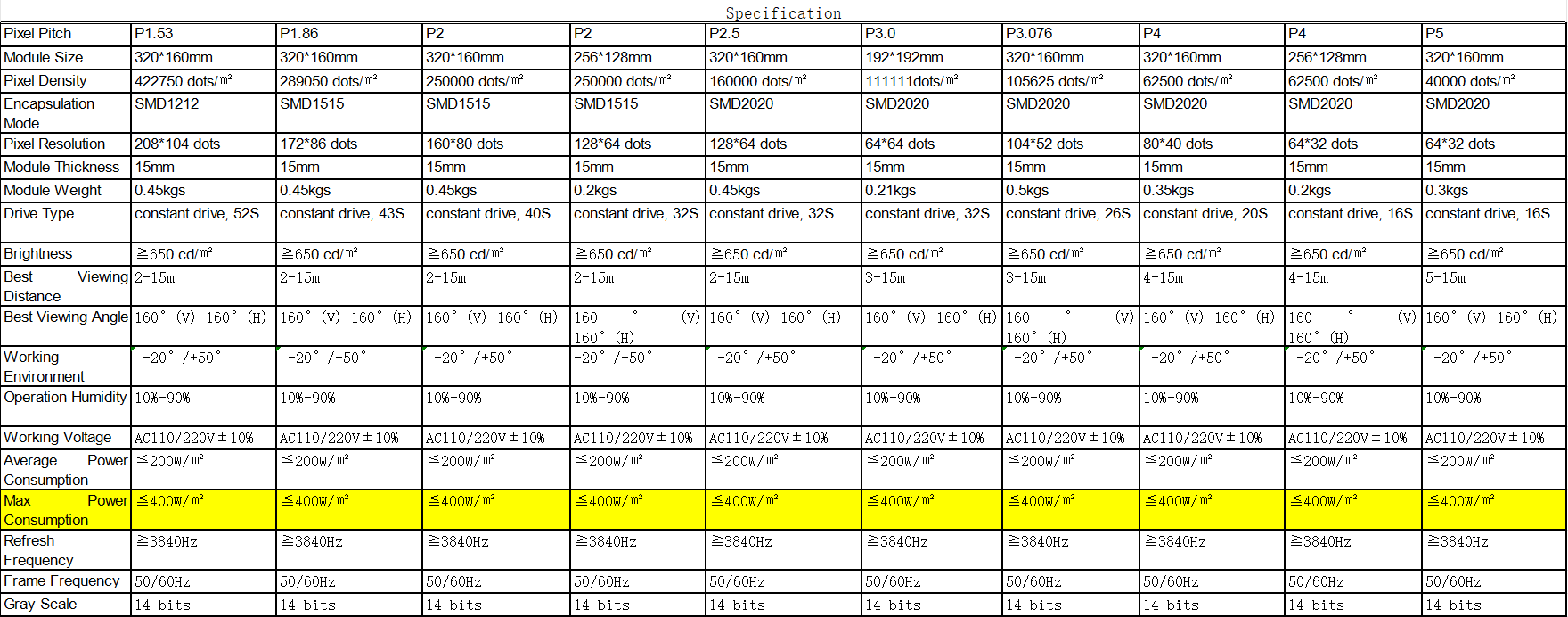 indoor led module Specification 1
