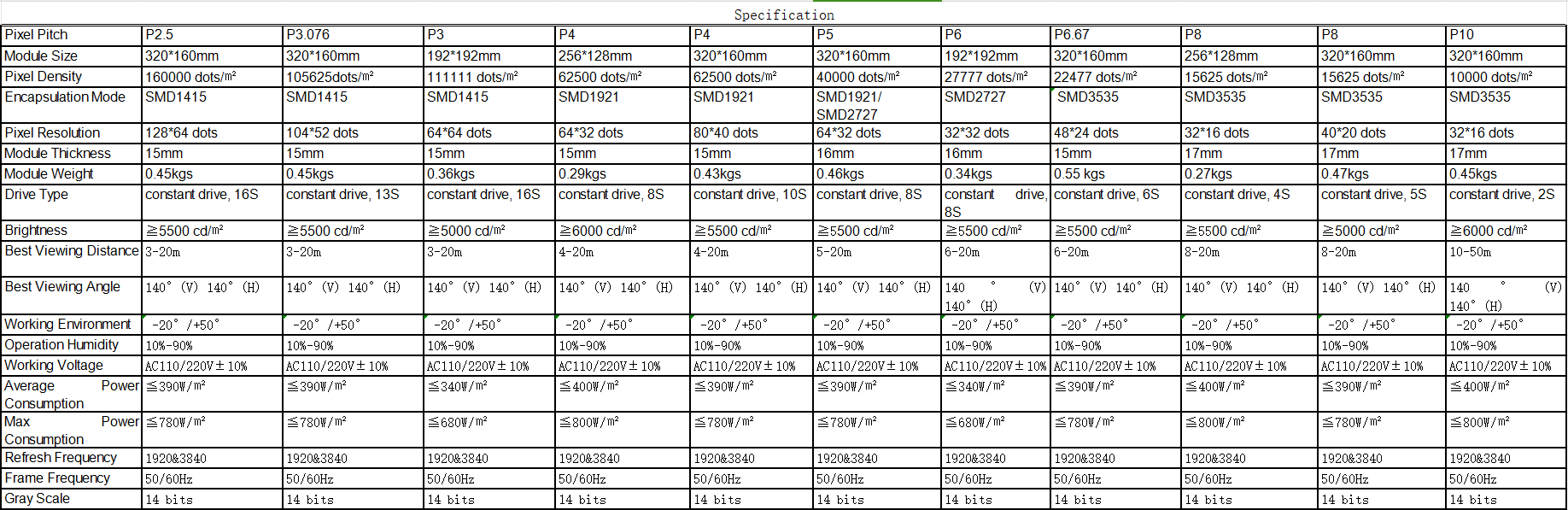 outdoor led module